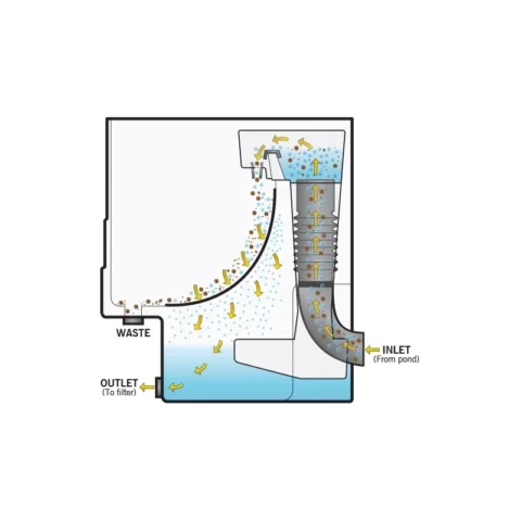 Evo Cetus Sieve Pump or Gravity Fed Evolution Aqua