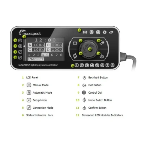 P Series Controller Unit